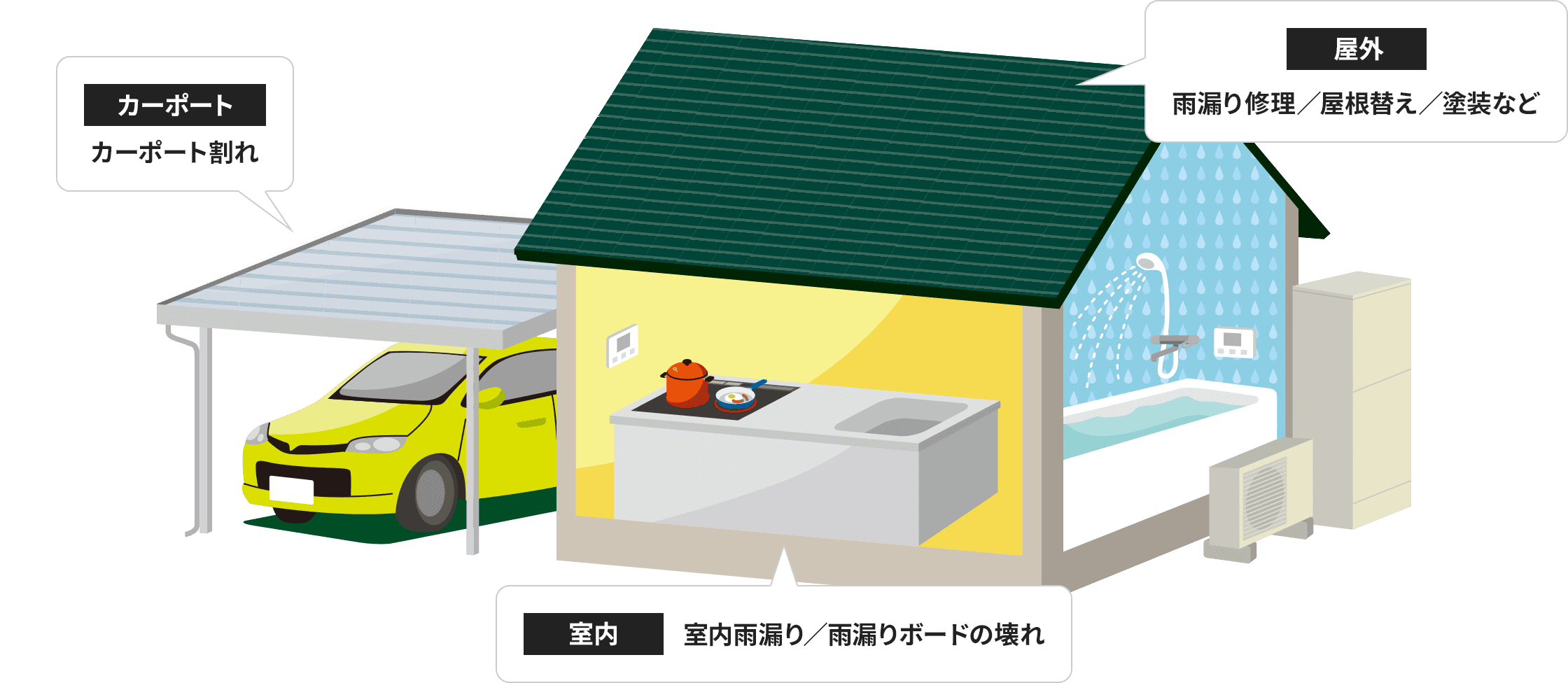 火災保険の申請対象